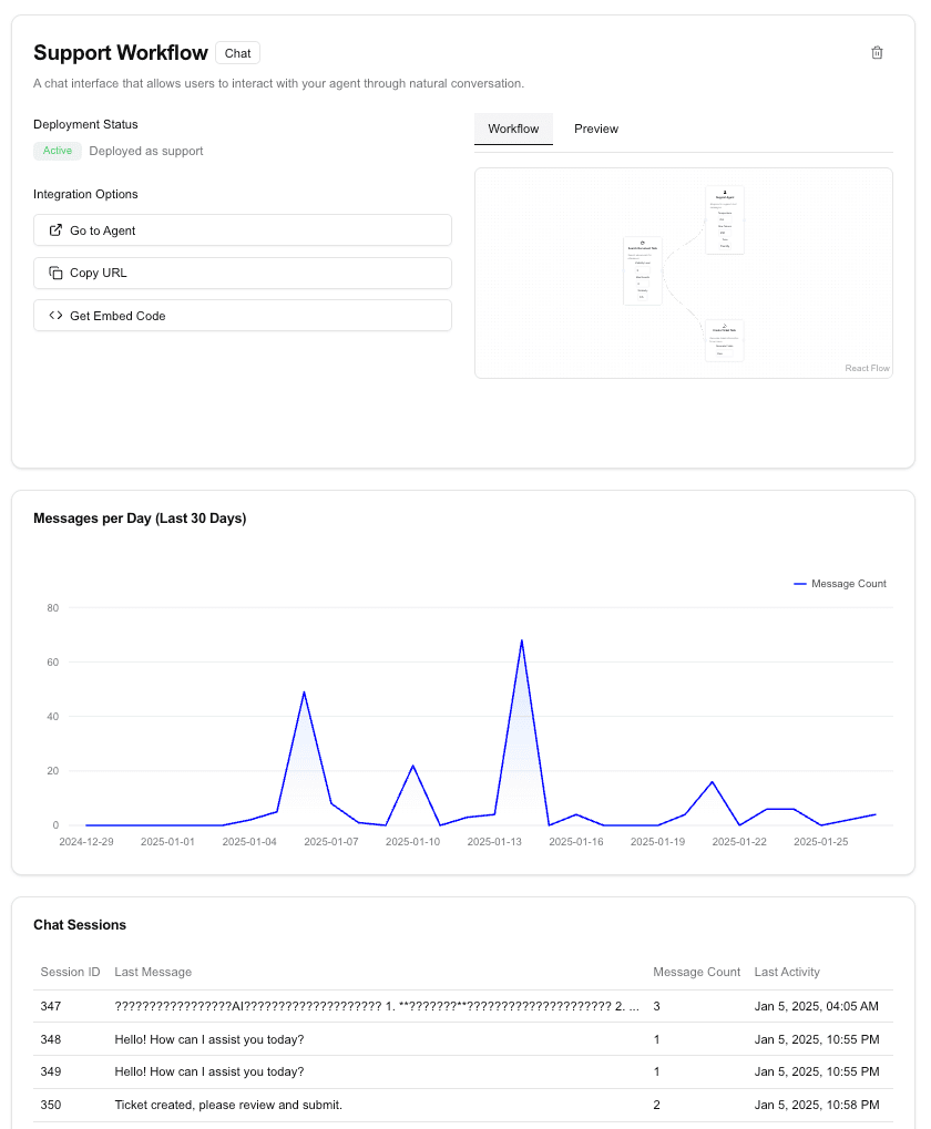 Dashboard